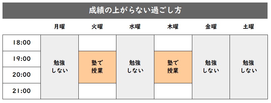中葛西2丁目の塾で解決